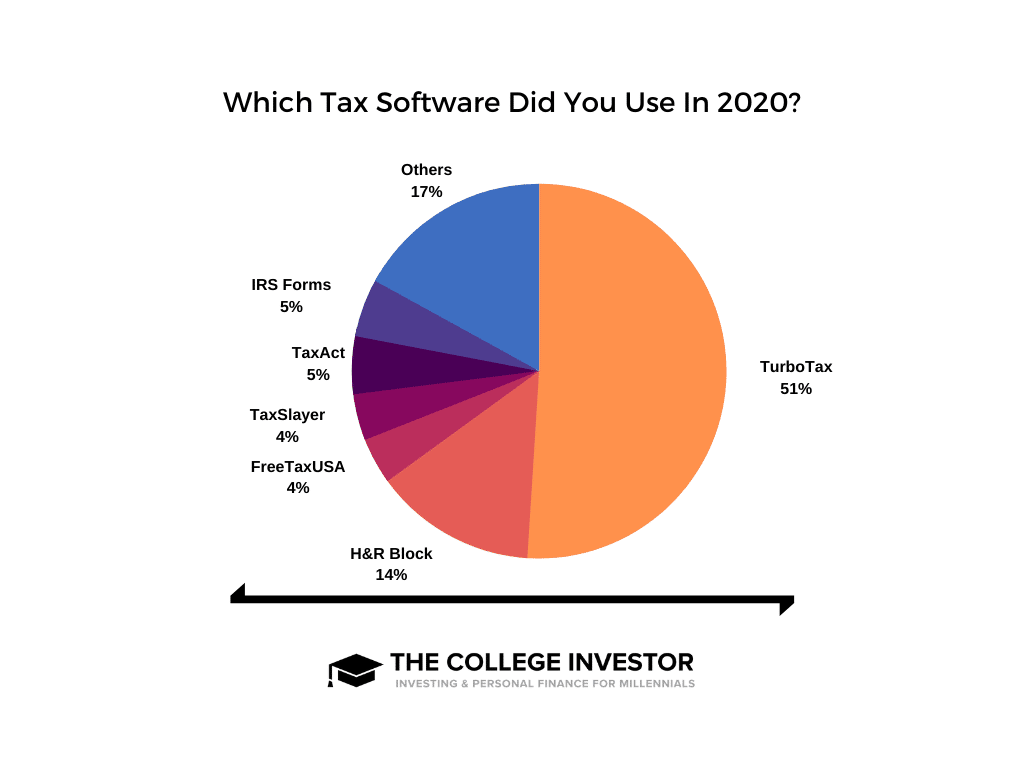 What Tax Software Did You Use What Tax Software Did You Use