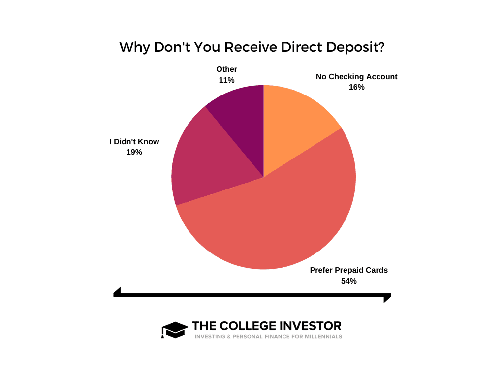 Why No Direct Deposit Why No Direct Deposit